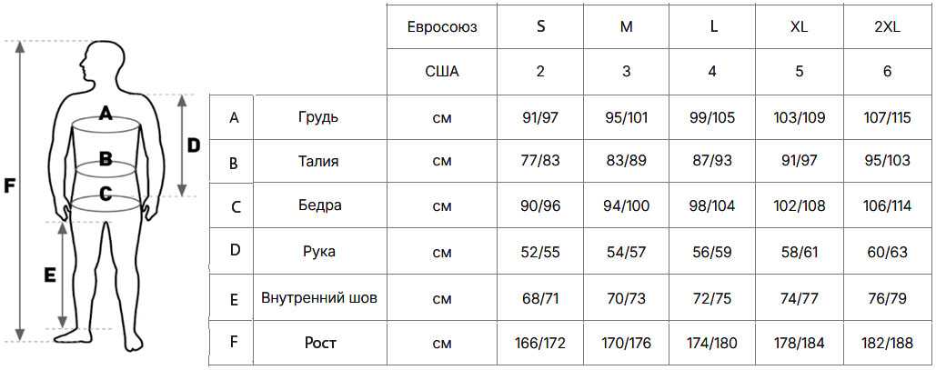 Размеры гидрокостюмов MARES Размеры гидрокостюмов MARES