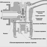 Снаряжение для дайвинга регулятор 1-я ступень Снаряжение для дайвинга регулятор 1-я ступень